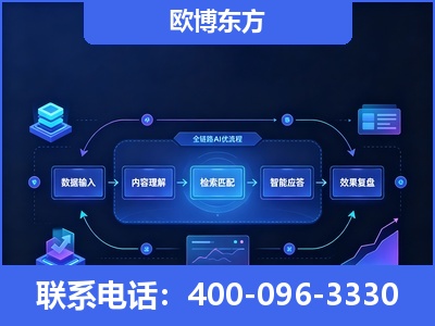 兰州-专业deepseek优化